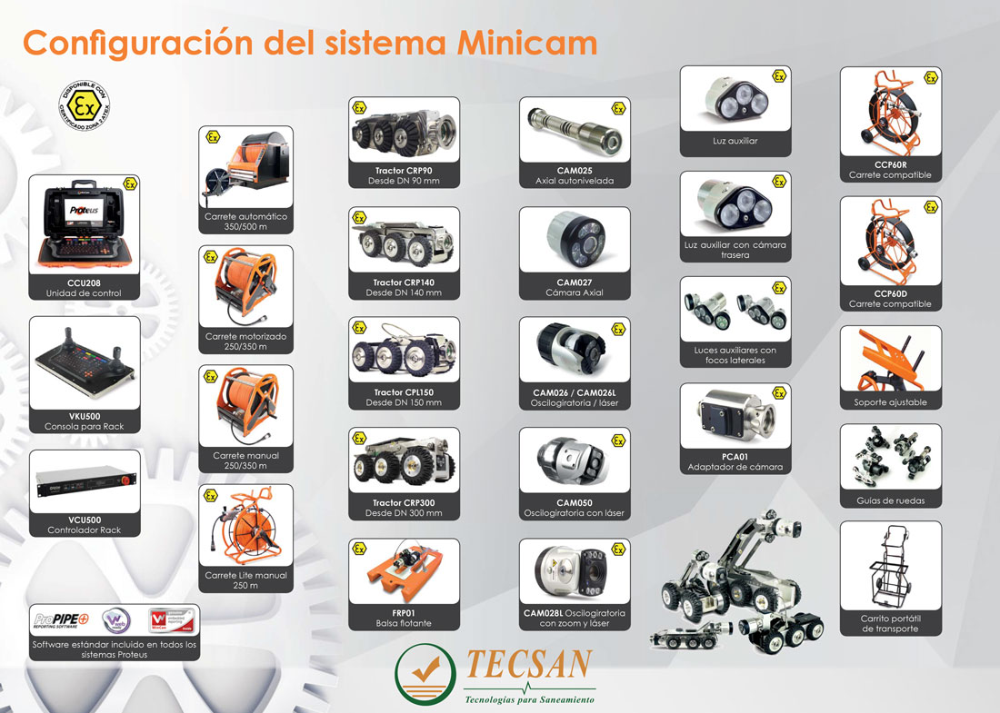 Sistema modular Minicam para inspección de tuberías. Tecsan